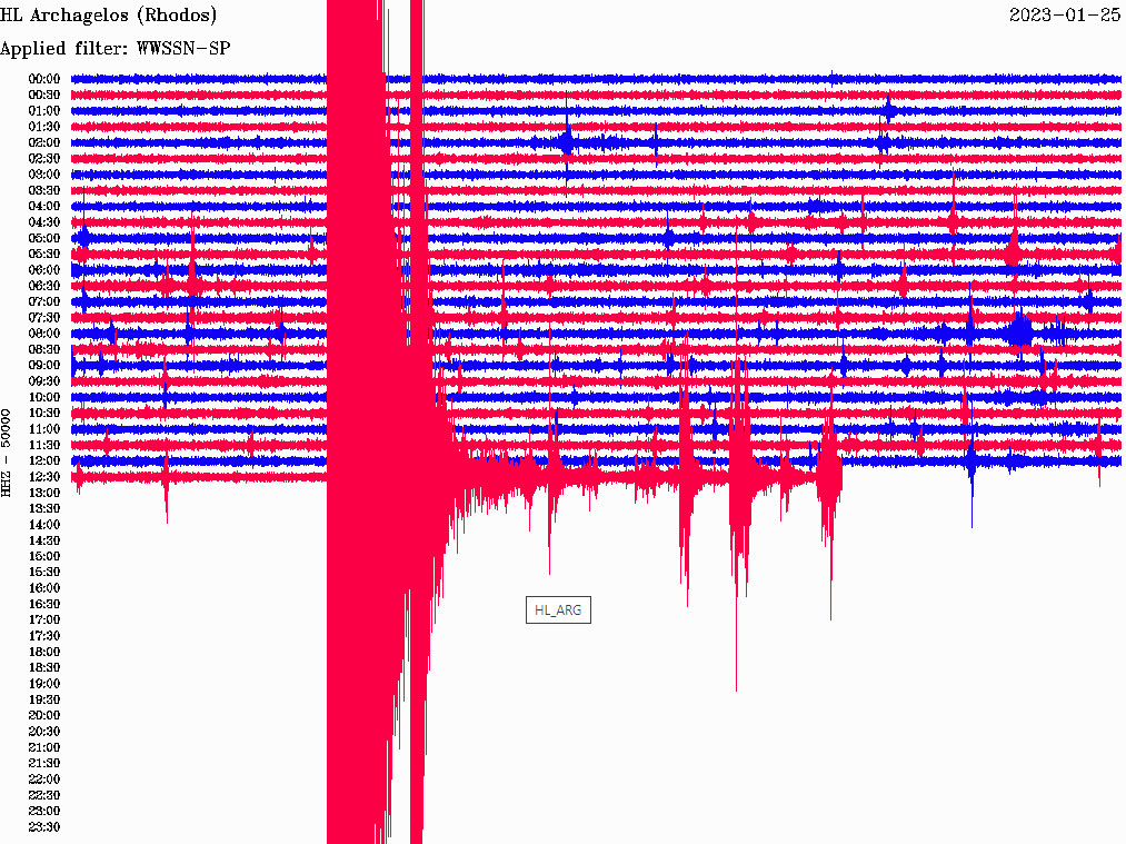Η δόνηση όπως καταγράφηκε από τον σεισμογράφο που είναι εγκατεστημένος στον Αρχάγγελο Ρόδου 