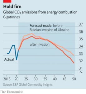 © Economist