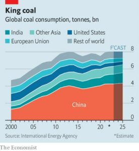 © Economist