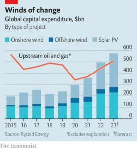 © Economist