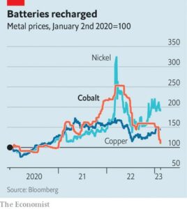 © The Economist