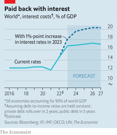 © The Economist