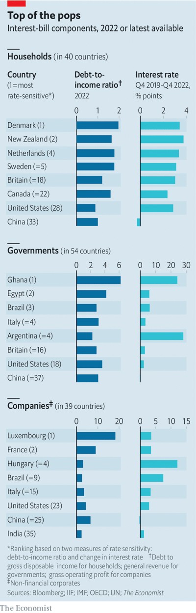 © The Economist