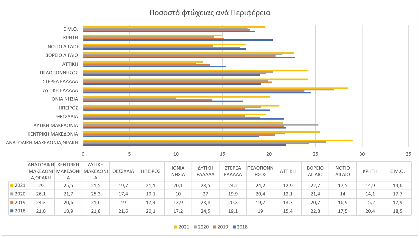 © ΕΛΣΤΑΤ