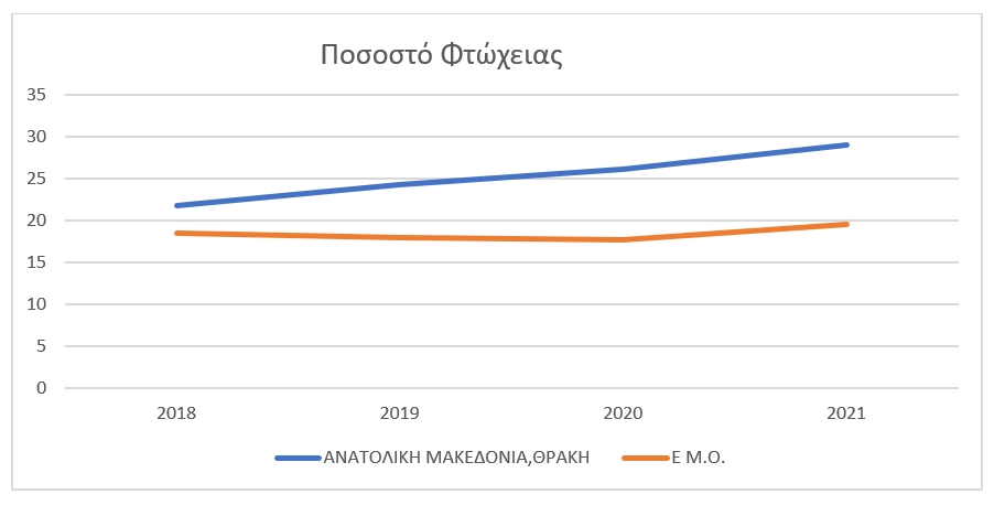 © ΕΛΣΤΑΤ / ΙΝΣΤΙΤΟΥΤΟ ΕΝΑ