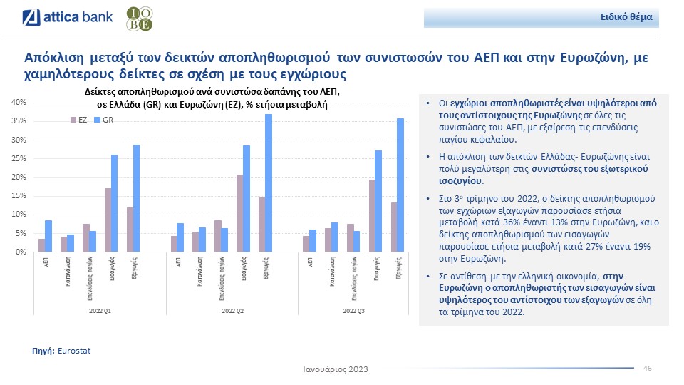 © Attica Economic Review