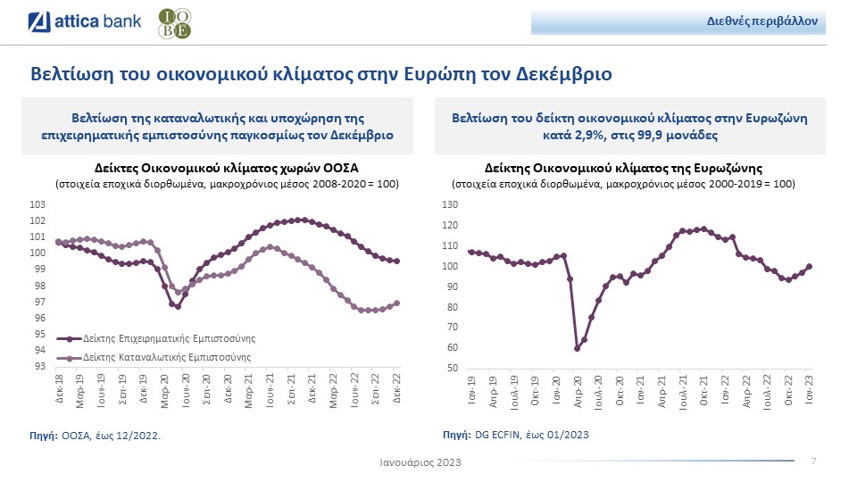 © Attica Economic Review