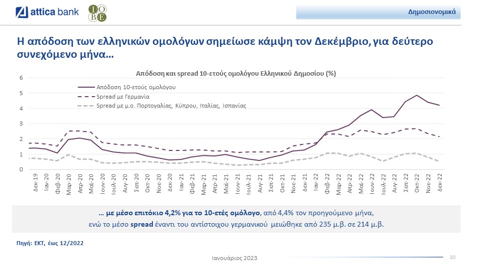 © Attica Economic Review