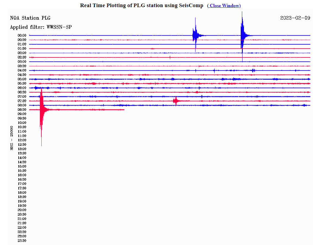 Ο σεισμός όπως καταγράφηκε από τον σεισμογράφο που είναι εγκατεστημένος στον Πολύγυρο Χαλκιδικής © bbnet2.gein.noa.gr