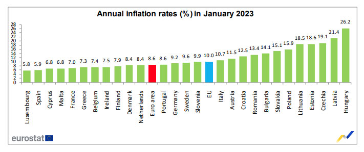 © Eurostat