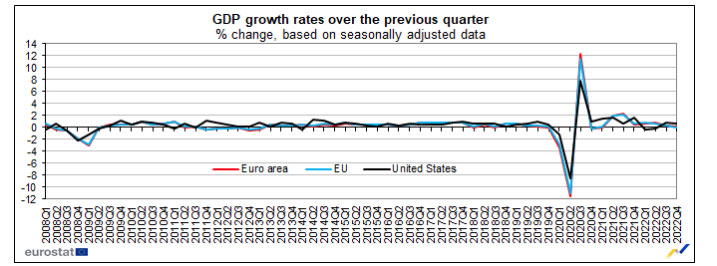 © Eurostat