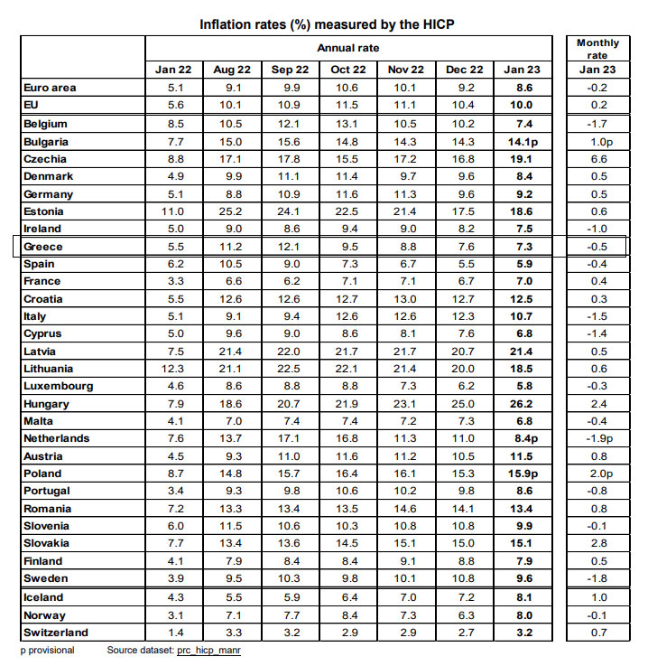 © Eurostat