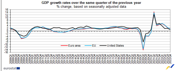 © Eurostat