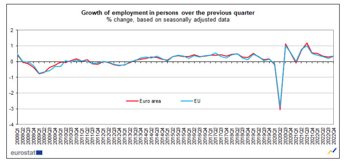 © Eurostat