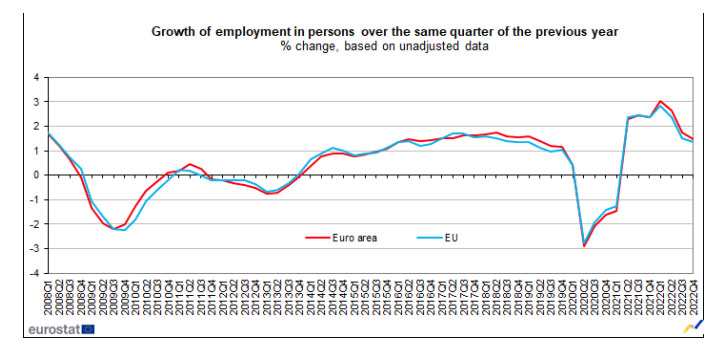 © Eurostat