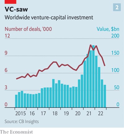 © Economist