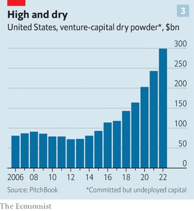  © Economist