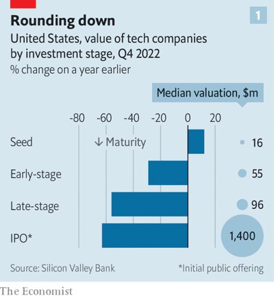 © Economist