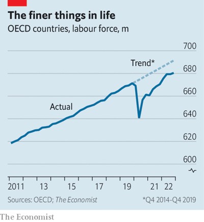 © The Economist