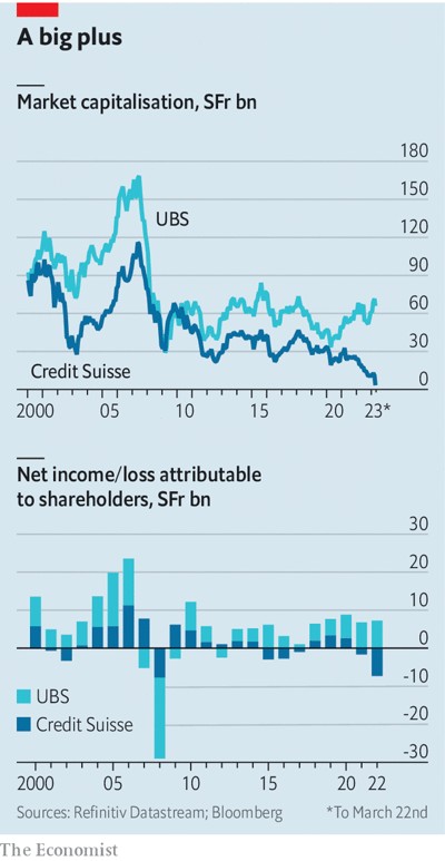 © The Economist