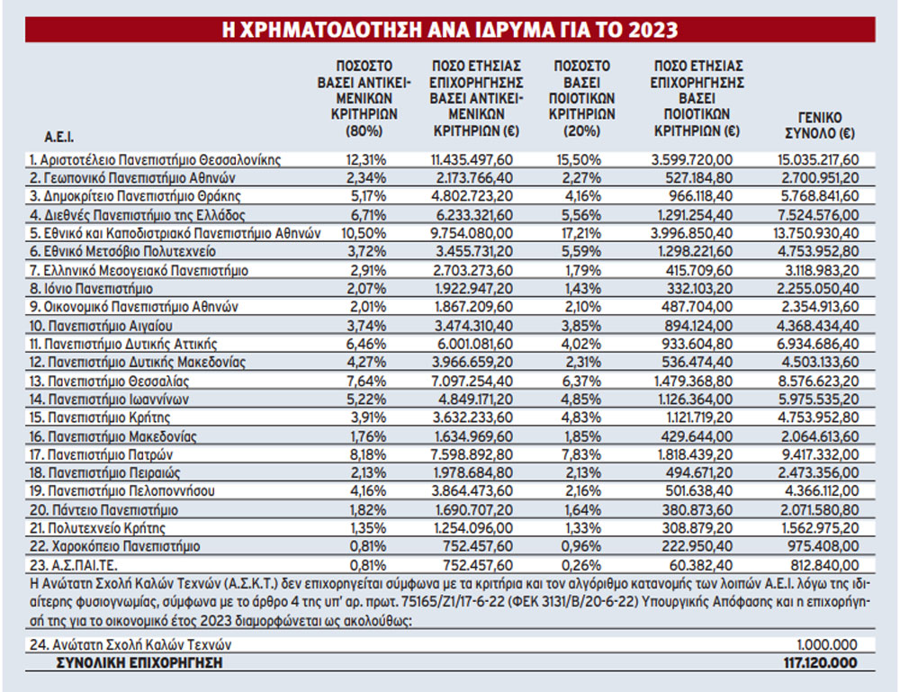 © Εφημερίδα «Απογευματινή»