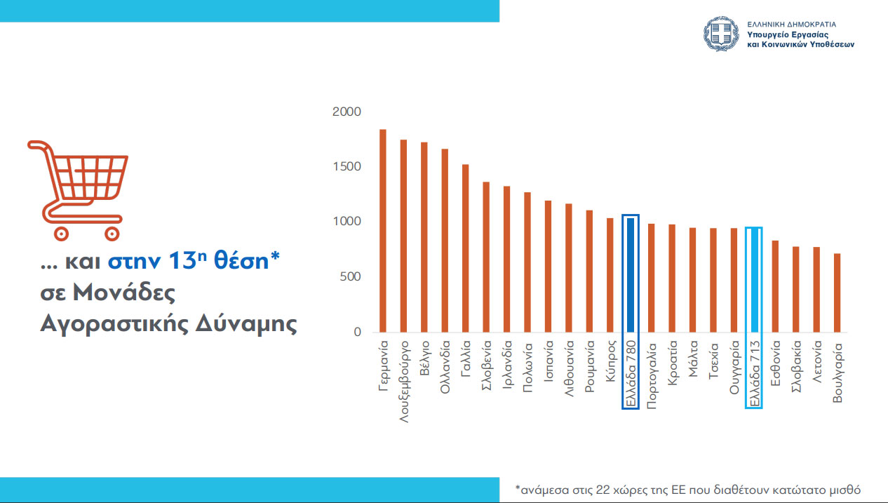 © Υπουργείο Εργασίας