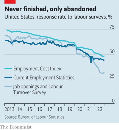 © The Economist