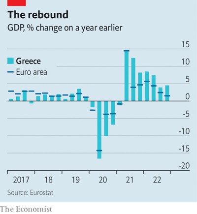 © The Economist