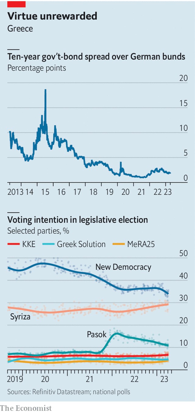 © The Economist