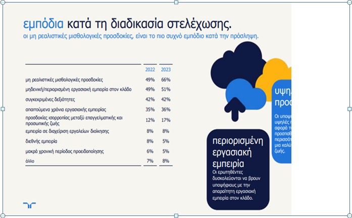 © HR Trends 2023 της Randstad