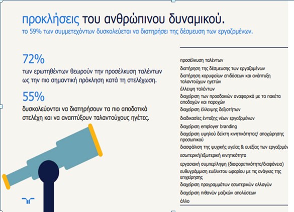 © HR Trends 2023 της Randstad