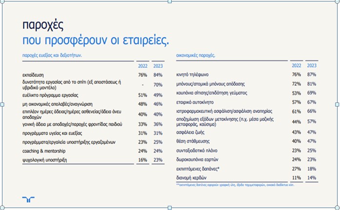 © HR Trends 2023 της Randstad