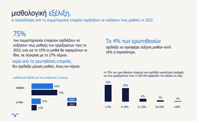 © HR Trends 2023 της Randstad