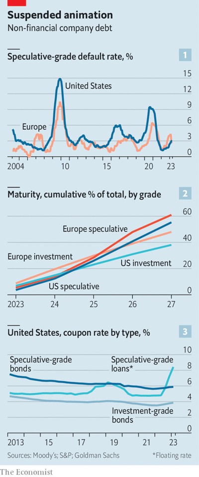 © Economist