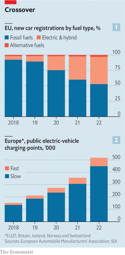 © The Economist