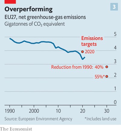 © The Economist