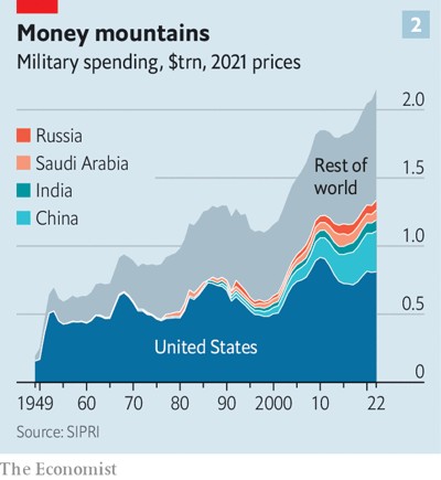 Διάγραμμα 2 © The Economist
