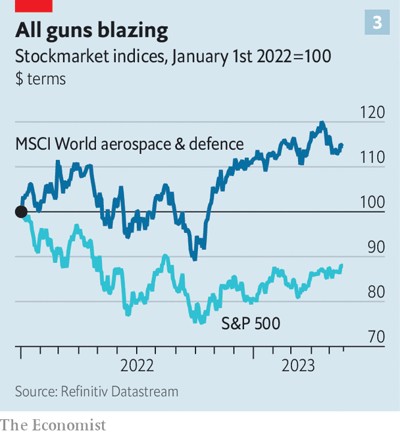 Διάγραμμα 3 © The Economist