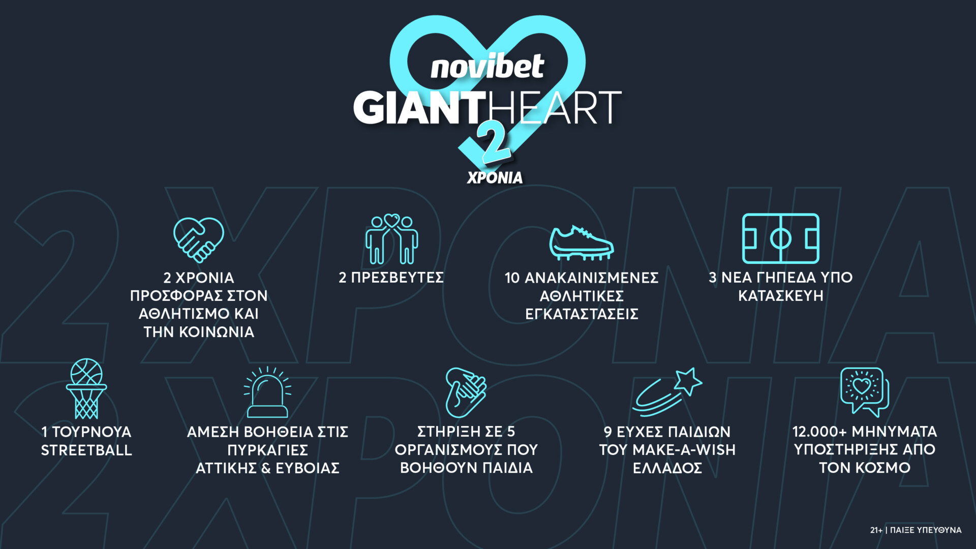 Προγράμμα Giant Heart της Novibet © ΔΤ