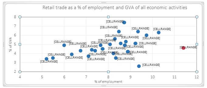 © National accounts, Eurostat