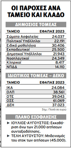 © Εφημερίδα «Απογευματινή»