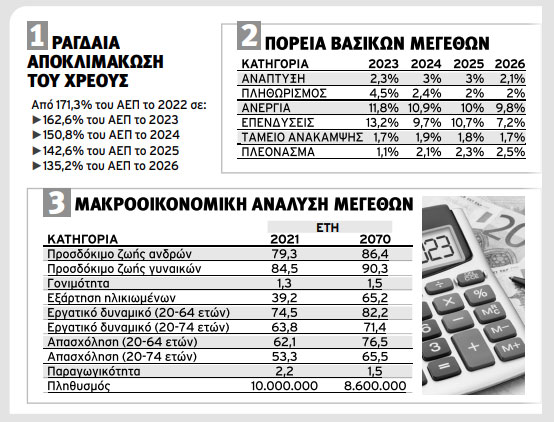 © Εφημερίδα «Απογευματινή»