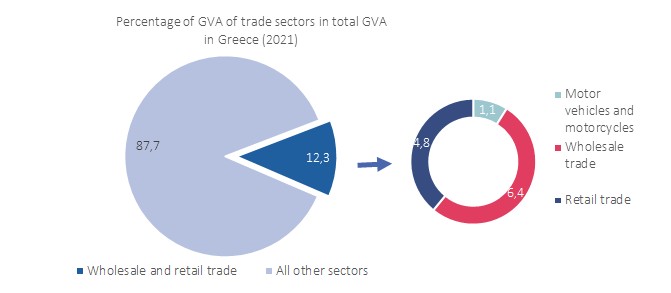 © National accounts, Eurostat