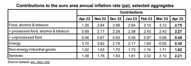  © Eurostat