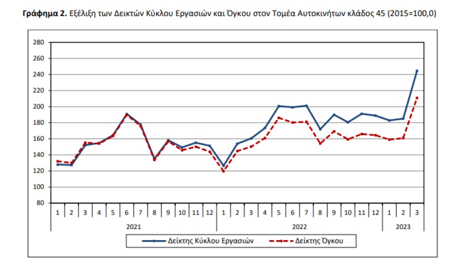 Πίνακας της ΕΛΣΤΑΤ © statistics.gr