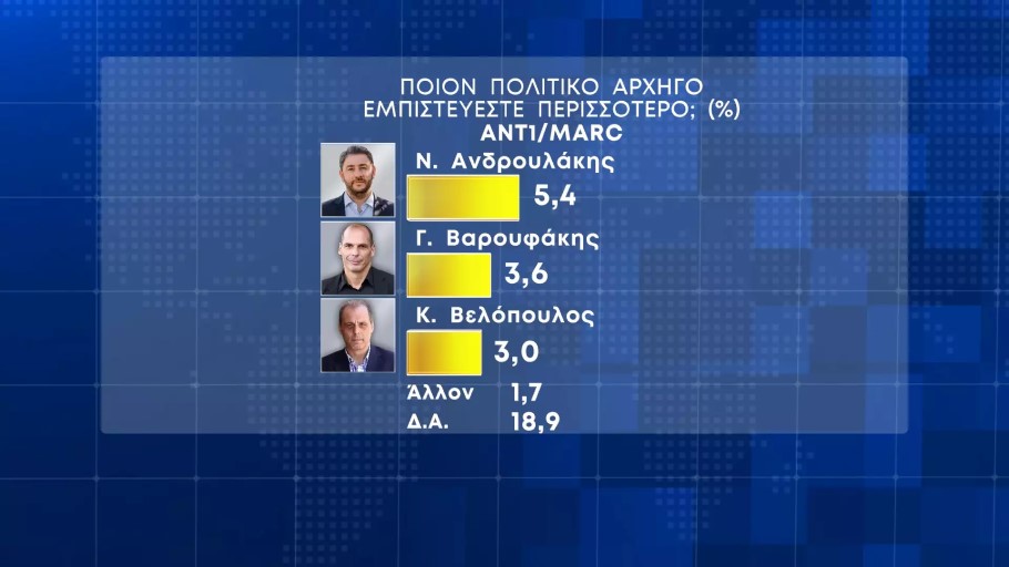 Δημοσκόπηση Marc © ANT1 TV