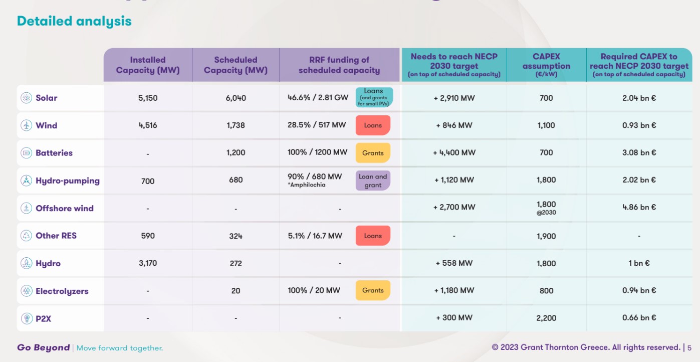 © Grant Thornton Greece