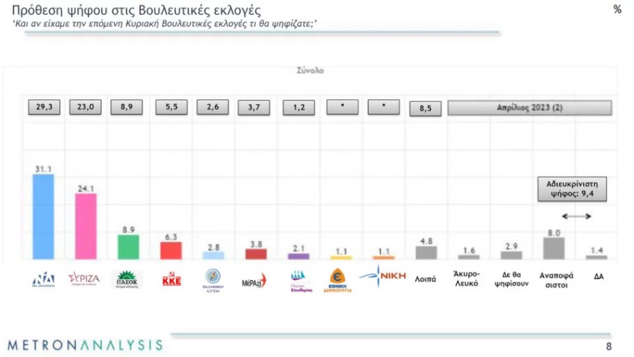 Δημοσκόπηση Metron Analysis © Mega TV