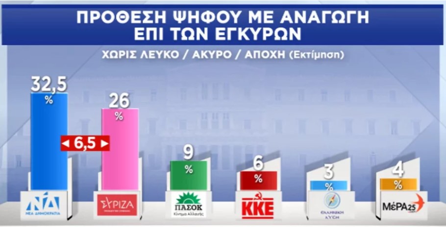 Δημοσκόπηση Pulse © YouTube (screenshot)