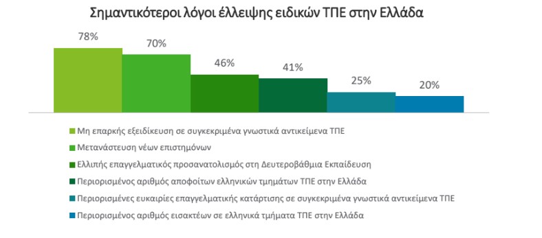 © ΣΕΠΕ / Deloitte